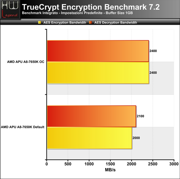 TrueCrypt