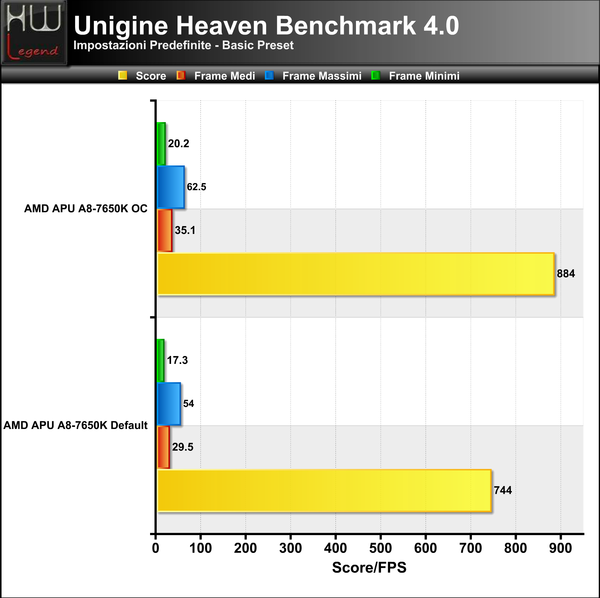 Unigine-Heaven-Basic