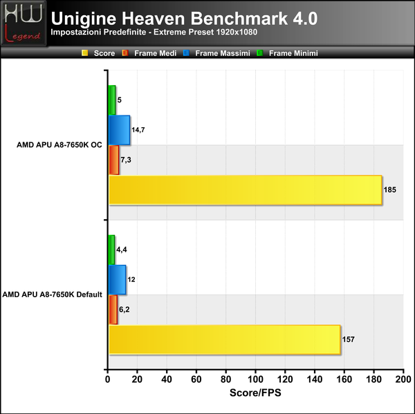 Unigine-Heaven-Extreme