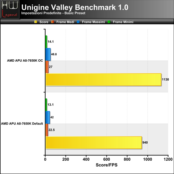 Unigine-Valley-Basic