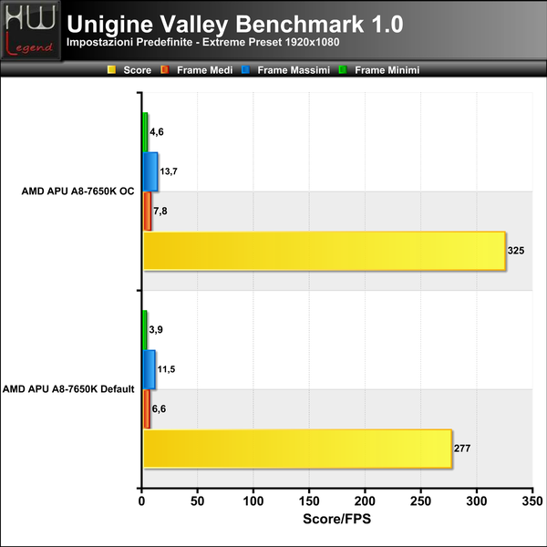 Unigine-Valley-Extreme