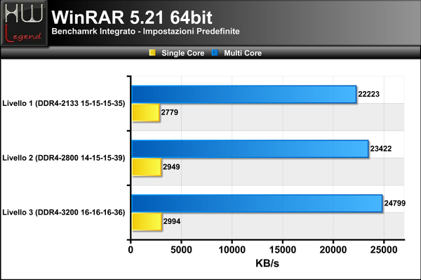 WinRAR