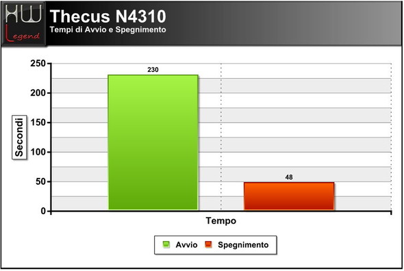 thecus_n4310_avvio