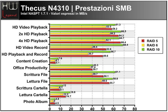 thecus_n4310_intel_naspt