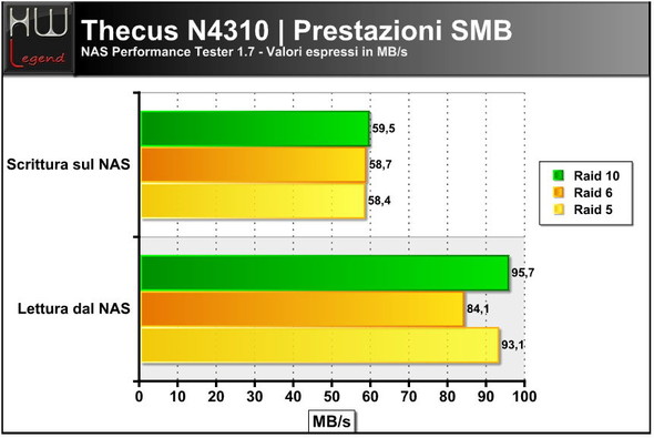 thecus_n4310_nastester