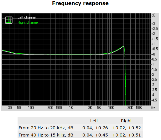 134a-asrock-x99e-itx-screen-rightmark-frequency-response