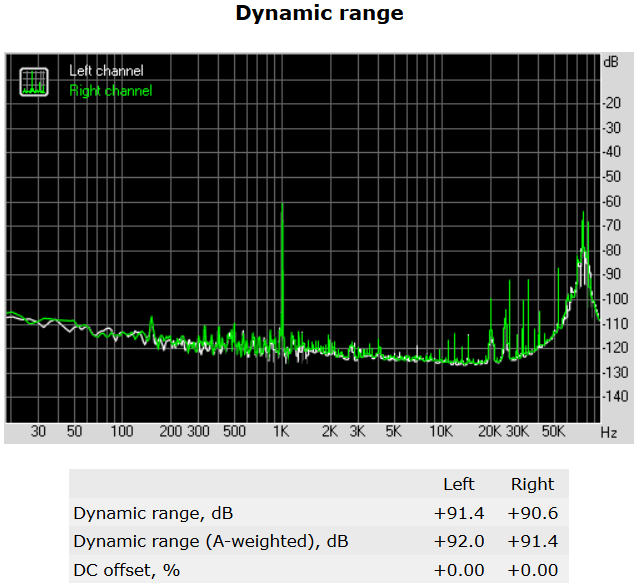 136a-asrock-x99e-itx-screen-rightmark-dynamic-range