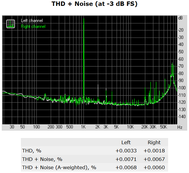 137a-asrock-x99e-itx-screen-rightmark-thd-noise