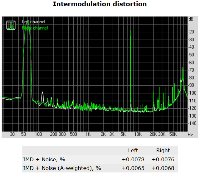 138a-asrock-x99e-itx-screen-rightmark-intermodulation-distorsion