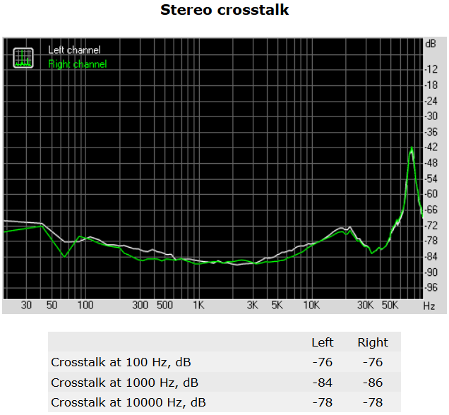 139a-asrock-x99e-itx-screen-rightmark-stereo-crosstalk