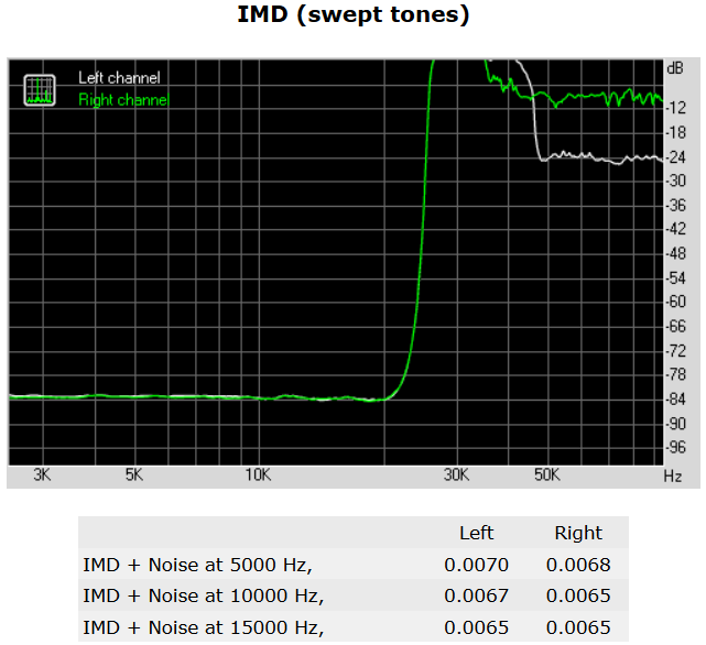 140a-asrock-x99e-itx-screen-rightmark-imd-swept-tones