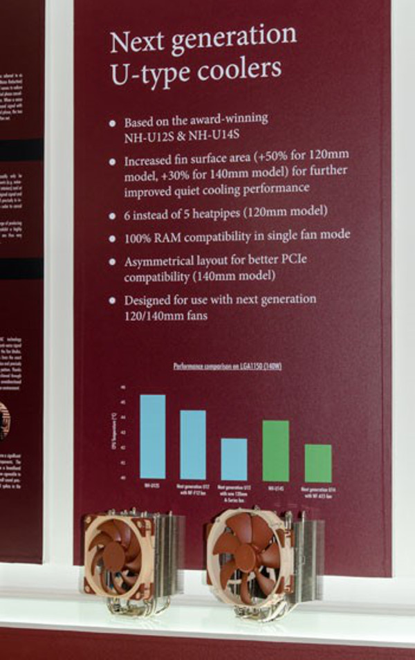 Noctua_Computex_2015_-_4