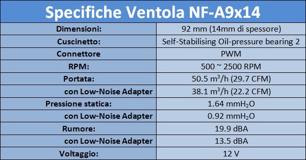 Noctua_NF-A9x14_PWM_-_Specifiche_Tecniche