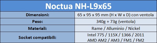 Noctua_NH-L9x65_-_Specifiche_Tecniche_e_features_-_2
