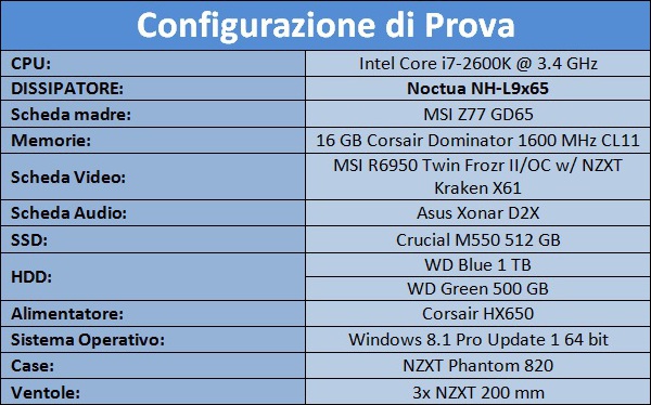 Sistema_di_prova