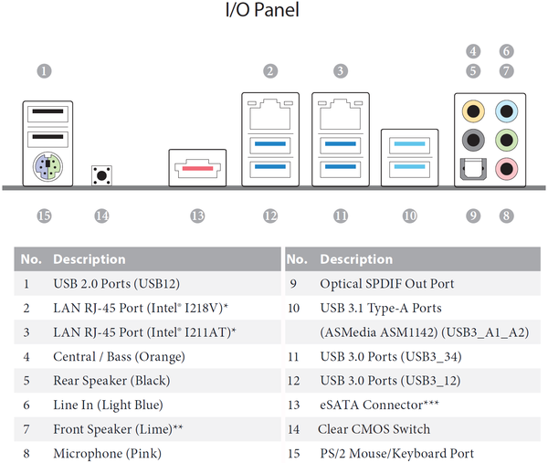 029-asrock-x99e-itx-layout-scheda-pannello-IO