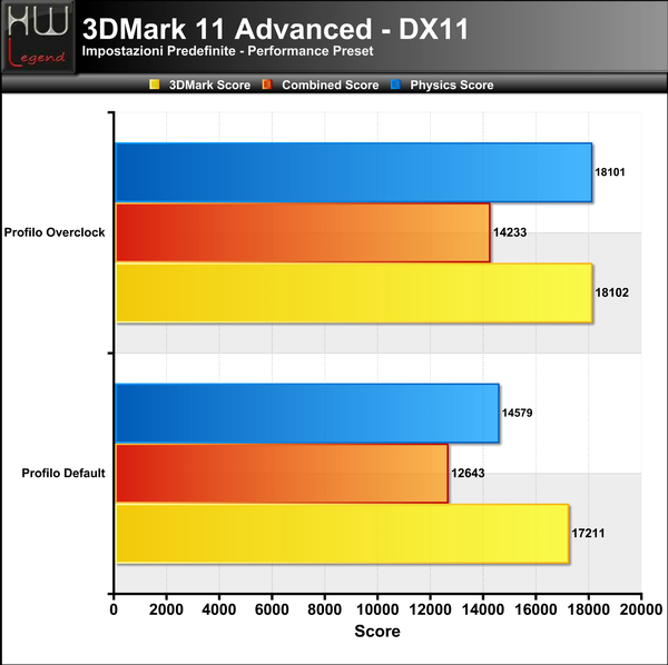 3DMark_11