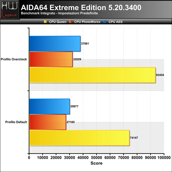AIDA_-_CPU_1