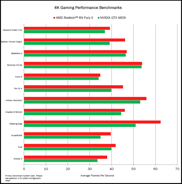 AMD_Radeon_R9_Fury_X_-_Confronto_GeForce_GTX_980_Ti_-_1a