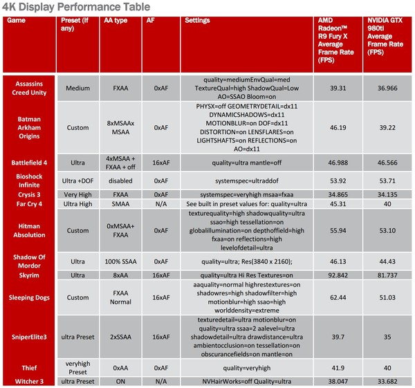 AMD_Radeon_R9_Fury_X_-_Confronto_GeForce_GTX_980_Ti_-_2