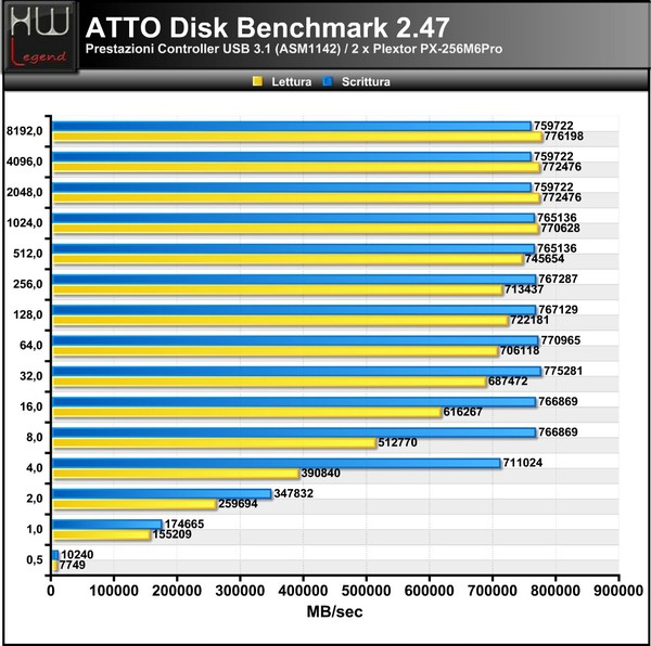 ATTO-Disk-Benchmark-usb31
