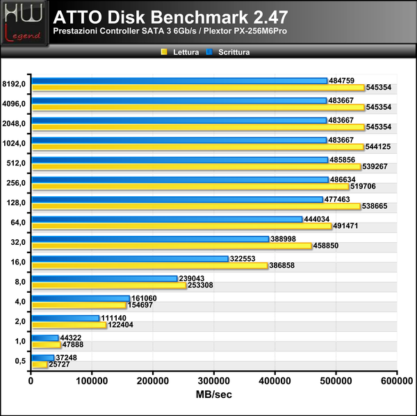 ATTO_Disk_Benchmark