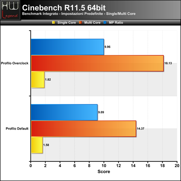 Cinebench-R11