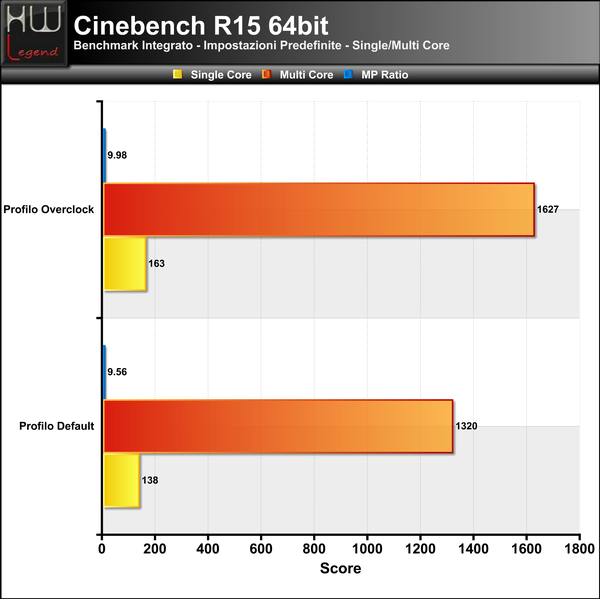 Cinebench-R15