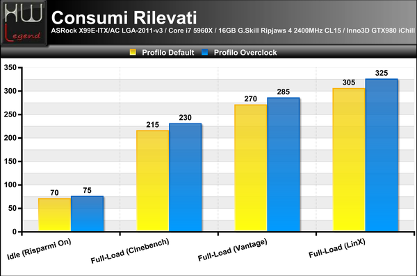 Consumi