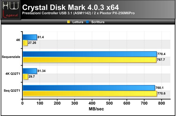 Crystal-Disk-Mark-USB31