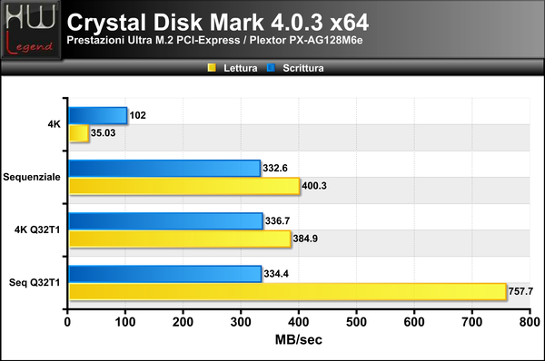 Crystal_Disk_Benchmark