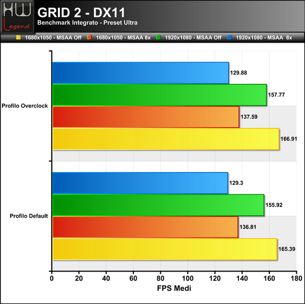 GRID-2