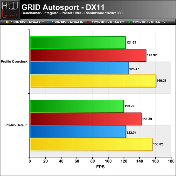 GRID-Autosport