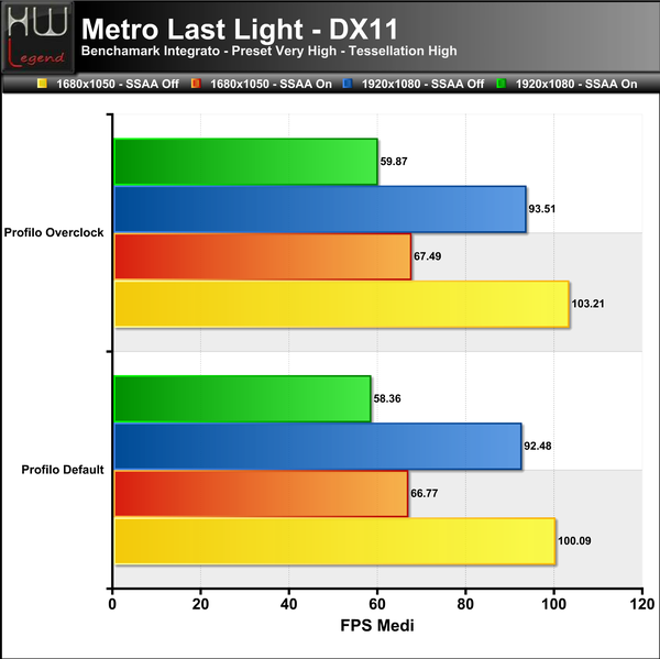 Metro-LL