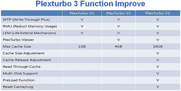 PlexTurbo_3