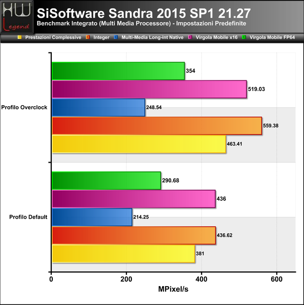 Sandra-Multimedia-CPU