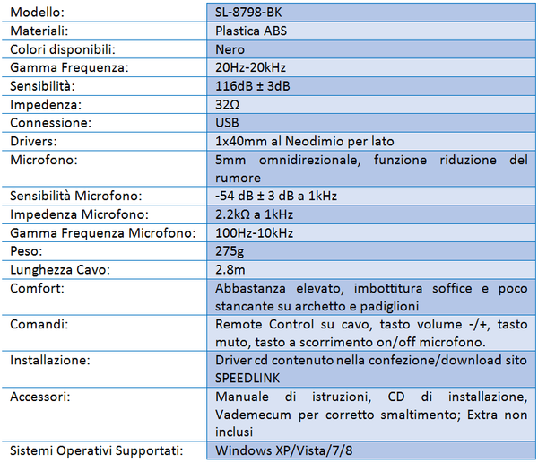 SpeedLink_Medusa_XE_Virtual_7.1_Surround_-_Specifiche_Tecniche_e_ergonomia_-_5a