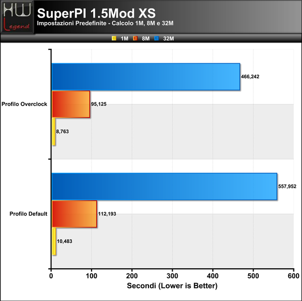 SuperPI