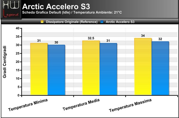 Temperature_Default-_Idle