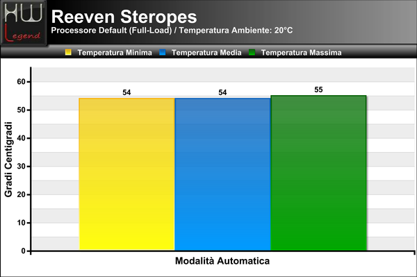 Temperature_Full_-_Default