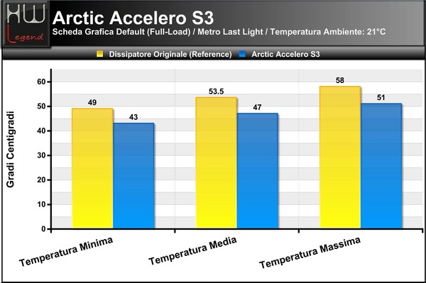 Temperature_Full_-_Metro_LastLight