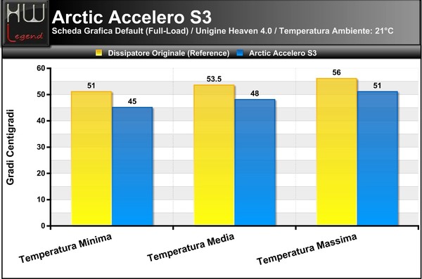 Temperature_Full_-_Unigine_Heaven