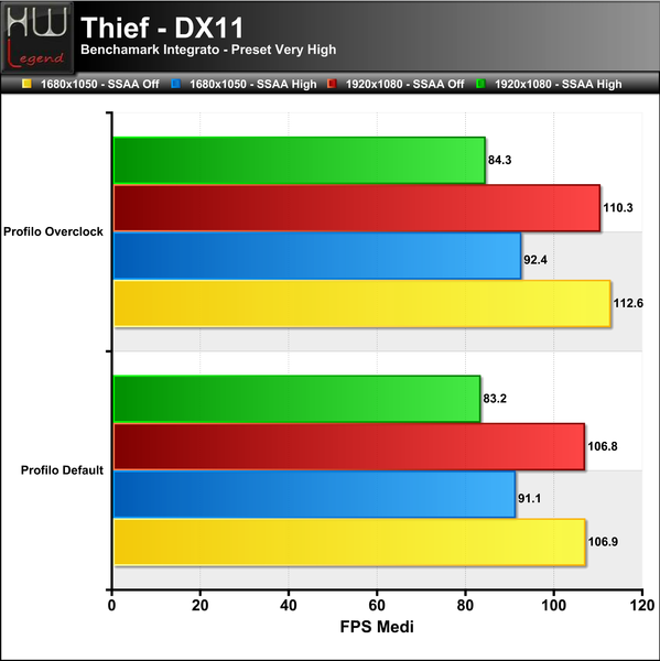 Thief