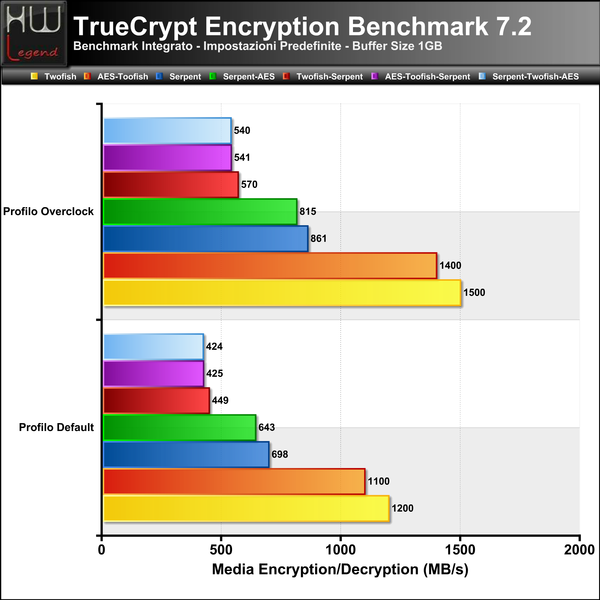 Truecrypt-Full