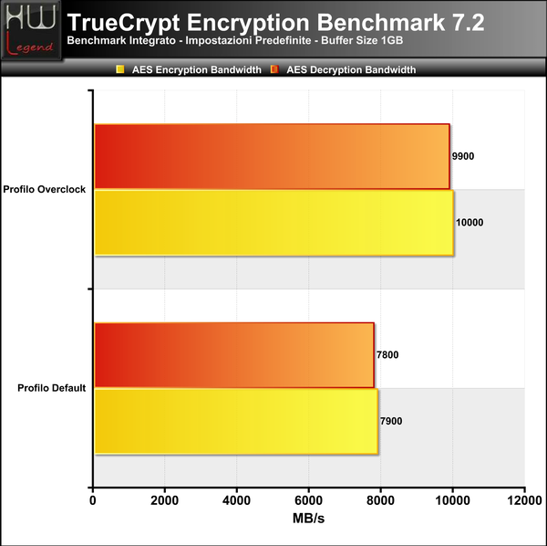 Truecrypt