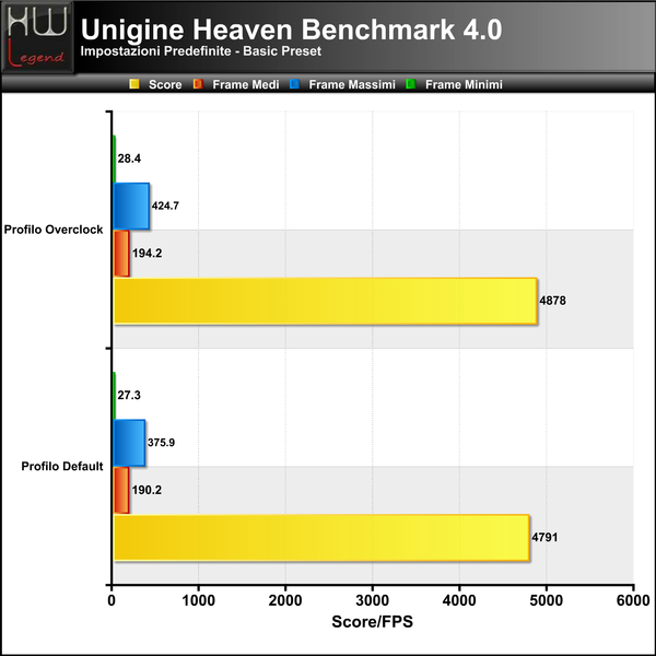 Unigine-Heaven-Basic