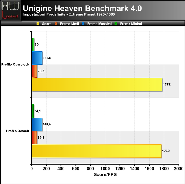 Unigine-Heaven-Extreme