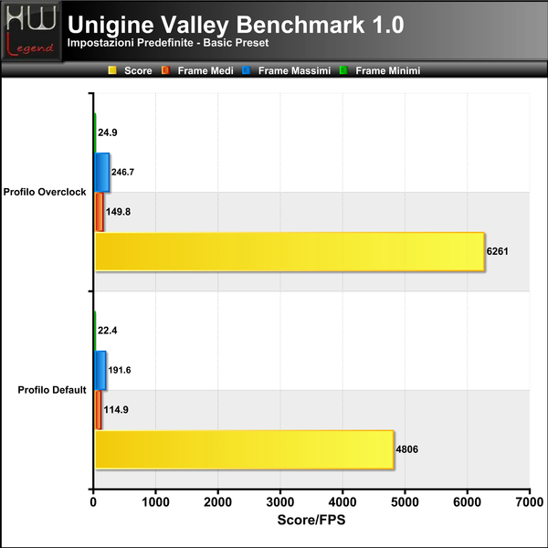Unigine-Valley-Basic