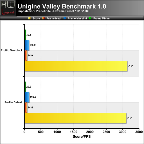 Unigine-Valley-Extreme