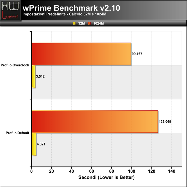 WPrime